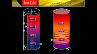 Accumulo a Stratificazione VS Accumulo Tradizionale [upl. by Seuqramed]