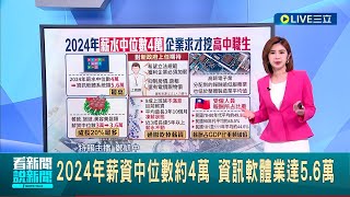 2024年薪資中位數約4萬 資訊軟體業達56萬 新政府將上任 上班族期待加薪抑制房價房租電價 │【LIVE大現場】20240508│三立新聞台 [upl. by O'Mahony]