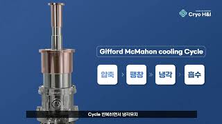 초저온 냉각기술 전문기업 크라이오에이치앤아이주 냉동기 소개  Cryocooler Cryopump GM 냉동기 Cryogenics [upl. by Mairhpe]