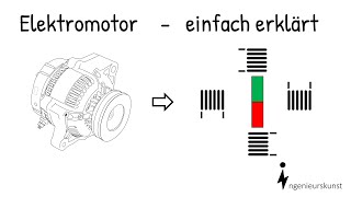 Elektromotor  Aufbau und Funktion  einfach erklärt [upl. by Elgar]