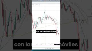 Cómo operar en Day Trading [upl. by Raquela]