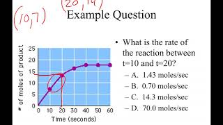 AP Biology Enzymes [upl. by Odlawso]