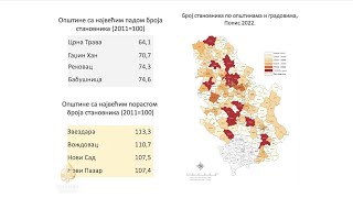 U Srbiji pola miliona stanovnika manje nego 2011 [upl. by Beichner]