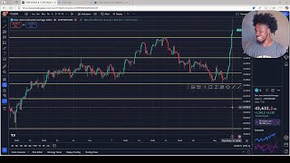 How I Lost 100Trading NAS100 [upl. by Sunshine593]