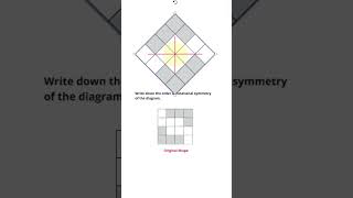 Order of Rotational Symmetry  Explained In The Best Way shorts [upl. by Elrod]