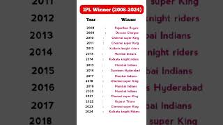 IPL Winner List 20082024‪ [upl. by Airdnala]