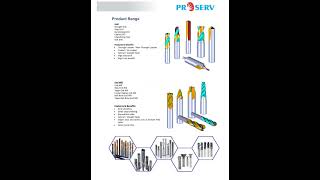 20221130 Proserv Round Tools [upl. by Dunc430]