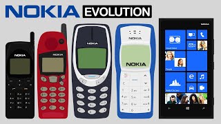 Nokia Phones Evolution 1984  2022 [upl. by Ttsepmet]