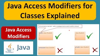 Java Access Modifiers for Classes Explained  Java Tutorial [upl. by Elleinwad]