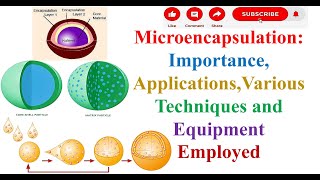 Microencapsulation Importance ApplicationsVarious Techniques and Equipment Employed in Pharmacy [upl. by Nagol]