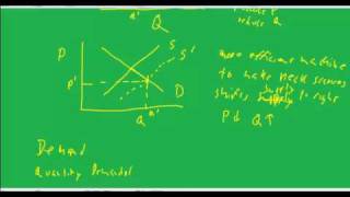 44 econ supply and demand analysis [upl. by Champagne796]