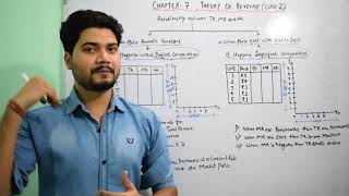 56 Theory of Revenue TR AR MR under perfect competition amp under imperfect competition Class XI [upl. by Jen]