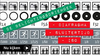 De belichtingsdriehoek  ISO Diafragma Sluitertijd basisfotografie  GregTheulingsnl [upl. by Doughman]