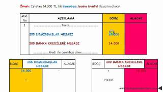 yevmiye defteri kayıtları örnek 3 [upl. by Eineg]