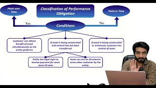 IFRS 15  REVISION SUMMARY 1 [upl. by Kezer]