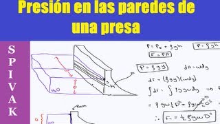 Calcular la fuerza debido a la presión del agua sobre la cara una presa [upl. by Lewes435]