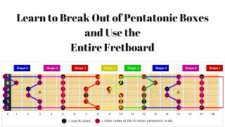 Learn to Break Out of Pentatonic Boxes and Use the Entire Fretboard [upl. by Schluter]