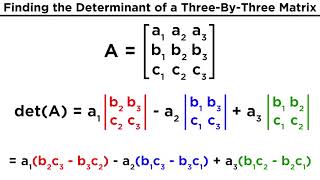 Evaluating the Determinant of a Matrix [upl. by Lenahtan]