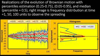 Simulation of Brownian Motion Spreadsheet Based Model [upl. by Neggem26]