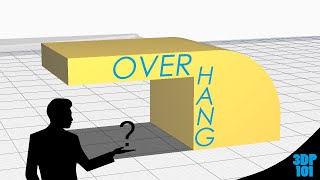 3 Ways To Beat Overhangs [upl. by Dihgirb396]