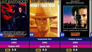 Clint Eastwood All Hit And Flop Movies List  ​⁠SRRehmanwzr [upl. by Kalasky290]