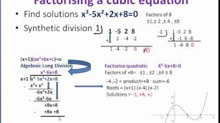 factorising cubic equationsmaths made easy [upl. by Gaspard]