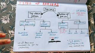 Lecture18 Types of parsers  Top down parser and Bottom up parser with example [upl. by Adleme909]