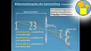 Bildentstehung bei der Sammellinse 2  Rueff [upl. by Churchill]