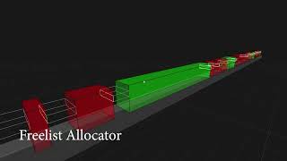 Arena Allocator Stack Allocator Freelist Allocator Pool Allocator Visualized [upl. by Galloway452]