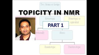 PART 1 TOPICITY For CSIR NETGATEIIT JAM [upl. by Ynottirb]