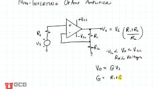 op amp noninverting amplifier [upl. by Geis]