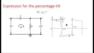 High pass RC circuit  Expression for percentage tilt  Pulse Digital Circuits  Lec14 [upl. by Aniroc]