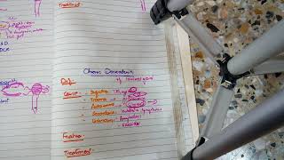 CHRONIC DACROADENITIS lacrimal system lecture 6 made so simple with important points [upl. by Naga412]