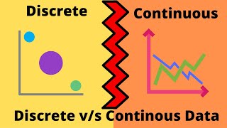 Discrete vs Continuous Data  What  How   Discrete Data  Continuous Data  Basic Statistics [upl. by Haneehs]