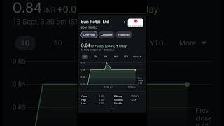 under 1 rupee penny stocks  shortvideo stock stockmarket marketmakers marketnews [upl. by Morrell220]