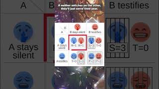 Can You Solve the Prisoners Dilemma  Magic The Gathering MTG shorts [upl. by Stanleigh]