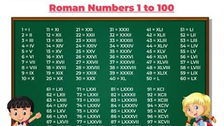 👉Roman Numerals From 1 to 100🔥👉 Learn Roman Numbers 1 to 100 👉Roman Numbers 1 to 100 👉math for kids [upl. by Sacttler]