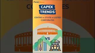 Capex trends in India  ICICI Direct [upl. by Atteyek]