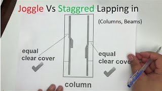 Difference between Joggled and Staggered lapping in Column Beams [upl. by Notse984]