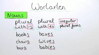 Überblick über die Wortarten I  Englisch  Grammatik [upl. by Lorollas]