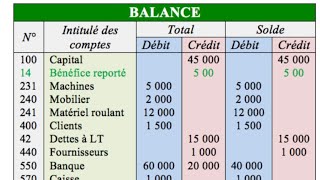 ✅ Exercice complet de comptabilité générale [upl. by Willman1]