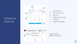 How to Use a Softphone  CallTrackingMetrics Tutorial [upl. by Norvun]