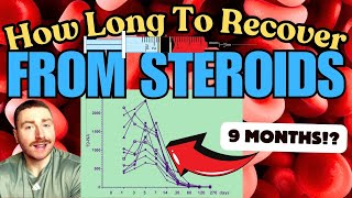 Testosterone Recovery Time  How Long to Recover from Steroids Post Cycle Therapy [upl. by Orten196]