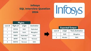 Infosys SQL Interview Question [upl. by Aihtniroc]