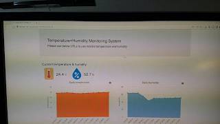 ESP8266  DHT22  Bootstrap  High Chart [upl. by Leora]