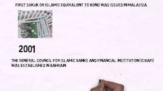 IslamicFinance  History of Islamic Banking under 3 minutes [upl. by Dranal25]