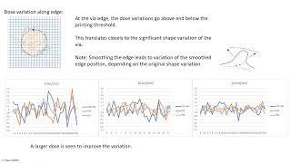 Via Shape Stochastic Variation in EUV Lithography [upl. by Turtle]