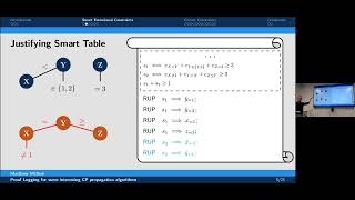 WHOOPS 24 Proof logging for some interesting constraint propagation algorithms Matthew McIlree [upl. by Einehpets17]