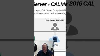 Demystifying SQL Server Licensing [upl. by Cohleen]