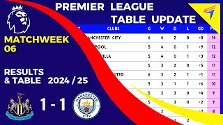 EPL TABLE STANDINGS TODAY  Matchweek 6 • EPL RESULTS TODAY • AFTER  Newcastle vs Man City [upl. by Arnaud]